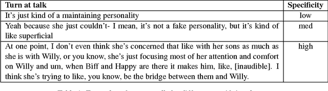 Figure 1 for Predicting Specificity in Classroom Discussion
