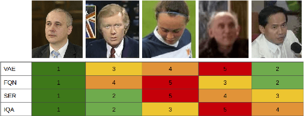 Figure 4 for Intelligent Frame Selection as a Privacy-Friendlier Alternative to Face Recognition