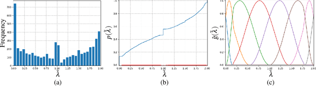 Figure 1 for Physics-Constrained Predictive Molecular Latent Space Discovery with Graph Scattering Variational Autoencoder