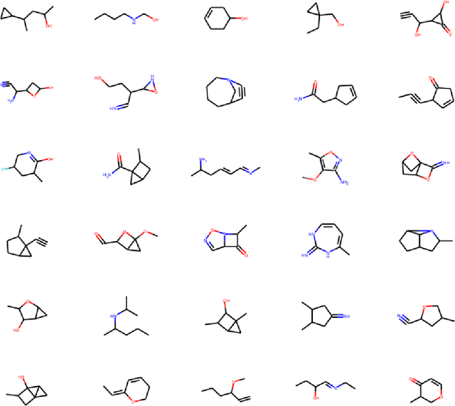 Figure 2 for Physics-Constrained Predictive Molecular Latent Space Discovery with Graph Scattering Variational Autoencoder