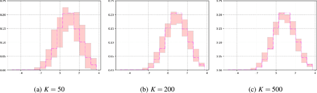 Figure 3 for Physics-Constrained Predictive Molecular Latent Space Discovery with Graph Scattering Variational Autoencoder