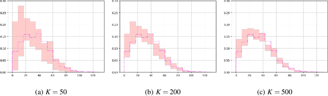 Figure 4 for Physics-Constrained Predictive Molecular Latent Space Discovery with Graph Scattering Variational Autoencoder