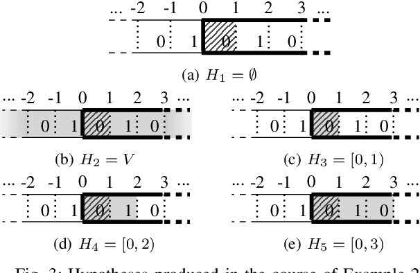 Figure 3 for Learning-Based Synthesis of Safety Controllers