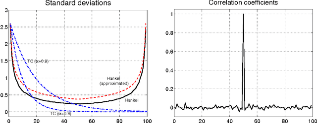 Figure 1 for Regularized linear system identification using atomic, nuclear and kernel-based norms: the role of the stability constraint