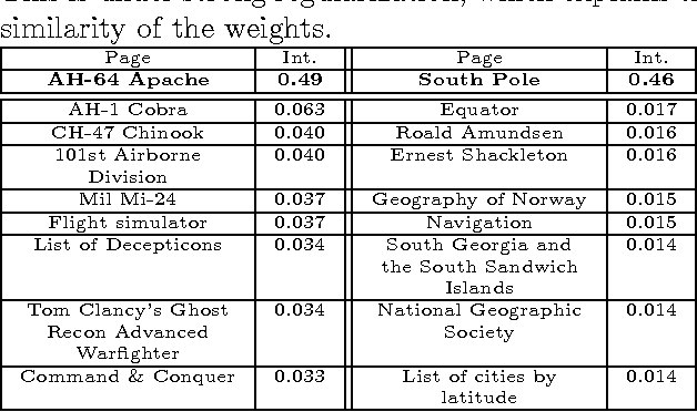 Figure 4 for Modeling Events with Cascades of Poisson Processes