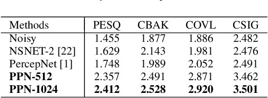 Figure 2 for Personalized PercepNet: Real-time, Low-complexity Target Voice Separation and Enhancement