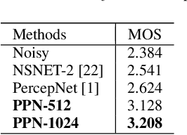 Figure 4 for Personalized PercepNet: Real-time, Low-complexity Target Voice Separation and Enhancement