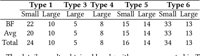 Figure 2 for Multifactorial Evolutionary Algorithm For Clustered Minimum Routing Cost Problem