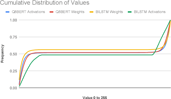 Figure 2 for APack: Off-Chip, Lossless Data Compression for Efficient Deep Learning Inference