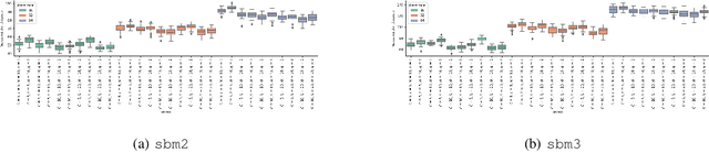 Figure 4 for On the Surprising Behaviour of node2vec