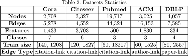 Figure 4 for A Graph Convolutional Network Composition Framework for Semi-supervised Classification