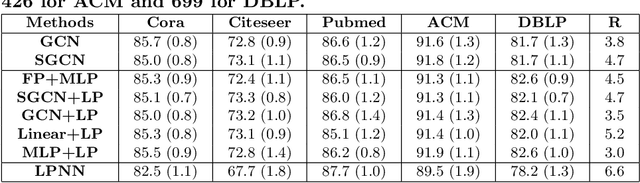 Figure 3 for A Graph Convolutional Network Composition Framework for Semi-supervised Classification