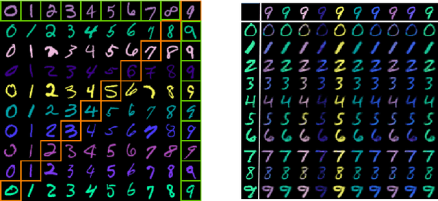 Figure 1 for Right for the Right Latent Factors: Debiasing Generative Models via Disentanglement