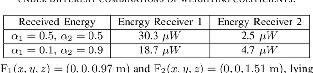 Figure 3 for Near-Field Wireless Power Transfer with Dynamic Metasurface Antennas