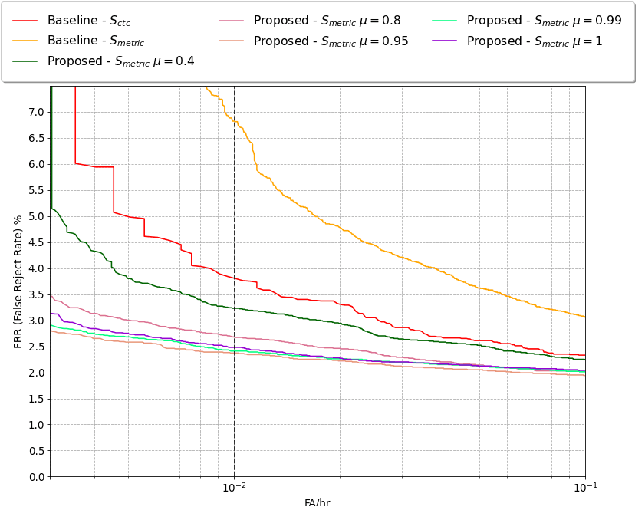 Figure 3 for Improving Voice Trigger Detection with Metric Learning