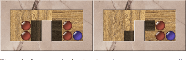 Figure 3 for Solving Hard AI Planning Instances Using Curriculum-Driven Deep Reinforcement Learning