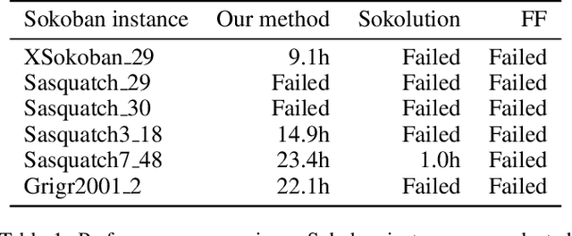 Figure 2 for Solving Hard AI Planning Instances Using Curriculum-Driven Deep Reinforcement Learning