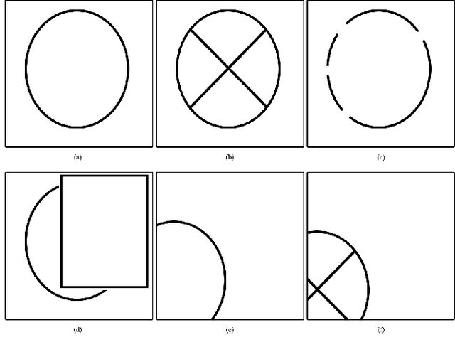 Figure 1 for Real-Time Ellipse Detection for Robotics Applications