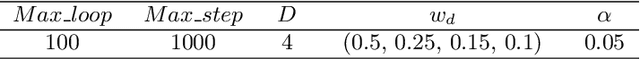 Figure 2 for Graph-based Heuristic Search for Module Selection Procedure in Neural Module Network