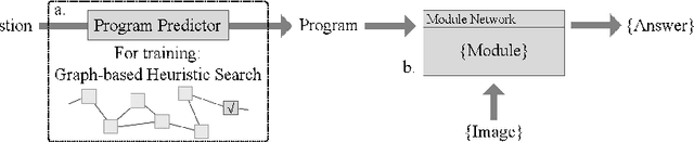 Figure 3 for Graph-based Heuristic Search for Module Selection Procedure in Neural Module Network