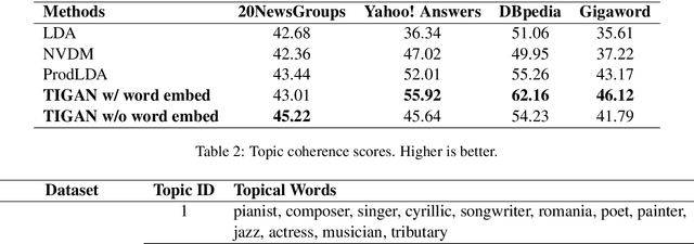 Figure 3 for Learning Interpretable and Discrete Representations with Adversarial Training for Unsupervised Text Classification