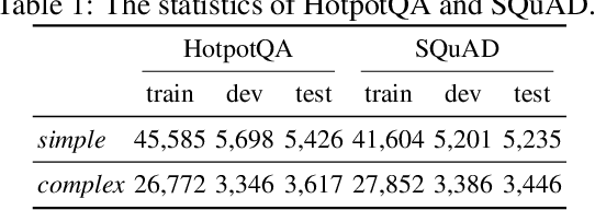 Figure 2 for Simple or Complex? Complexity-Controllable Question Generation with Soft Templates and Deep Mixture of Experts Model