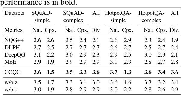 Figure 4 for Simple or Complex? Complexity-Controllable Question Generation with Soft Templates and Deep Mixture of Experts Model
