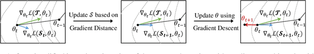 Figure 1 for Delving into Effective Gradient Matching for Dataset Condensation