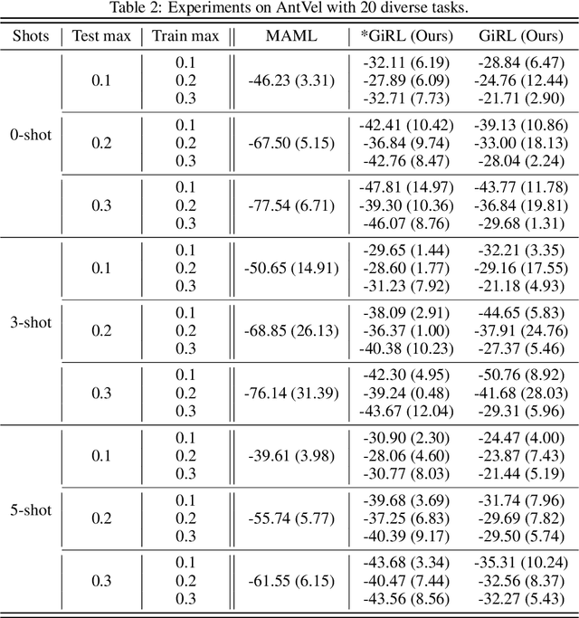 Figure 4 for A Game-Theoretic Perspective of Generalization in Reinforcement Learning
