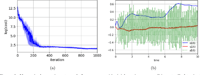 Figure 2 for Hamilton-Jacobi-Bellman Equations for Q-Learning in Continuous Time