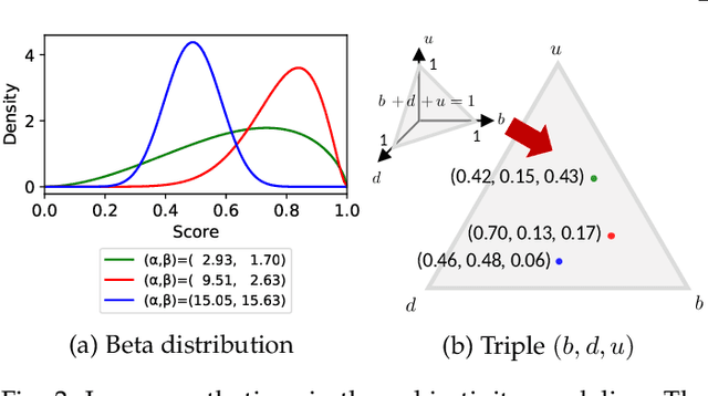 Figure 3 for Modeling, Quantifying, and Predicting Subjectivity of Image Aesthetics