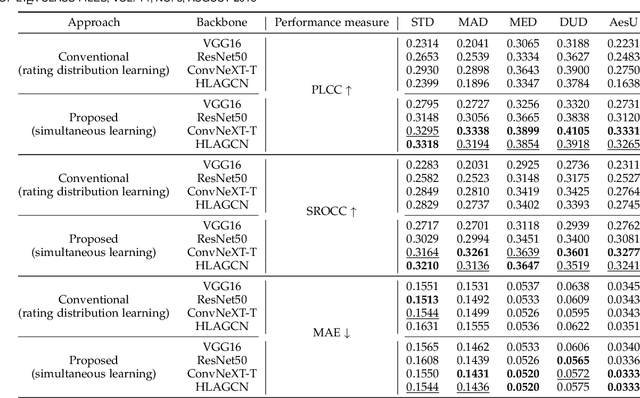 Figure 2 for Modeling, Quantifying, and Predicting Subjectivity of Image Aesthetics
