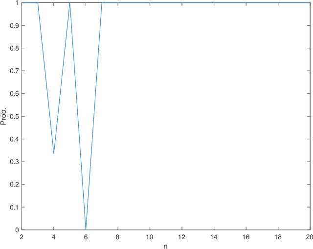 Figure 1 for Exact Recovery of Community Detection in dependent Gaussian Mixture Models