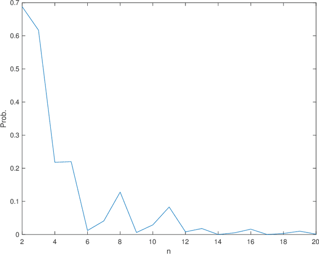 Figure 2 for Exact Recovery of Community Detection in dependent Gaussian Mixture Models