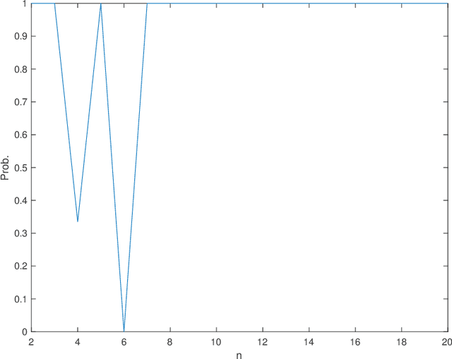 Figure 3 for Exact Recovery of Community Detection in dependent Gaussian Mixture Models