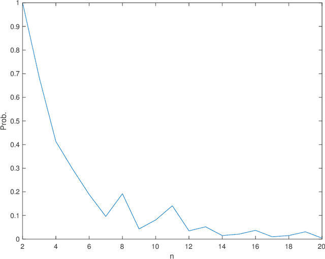 Figure 4 for Exact Recovery of Community Detection in dependent Gaussian Mixture Models