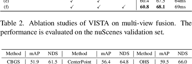 Figure 4 for VISTA: Boosting 3D Object Detection via Dual Cross-VIew SpaTial Attention