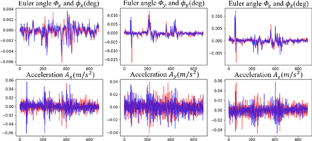Figure 4 for Deep Motion Network for Freehand 3D Ultrasound Reconstruction