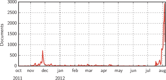 Figure 2 for Entities of Interest