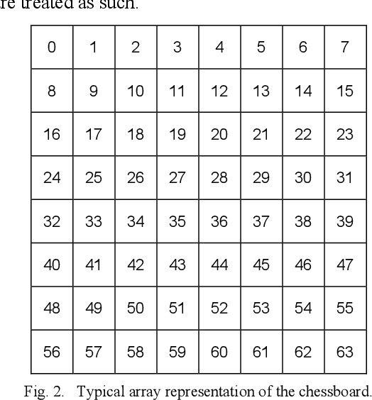 Figure 2 for An Algorithm for Automatically Updating a Forsyth-Edwards Notation String Without an Array Board Representation