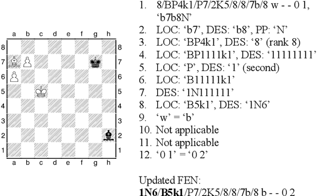 Figure 4 for An Algorithm for Automatically Updating a Forsyth-Edwards Notation String Without an Array Board Representation