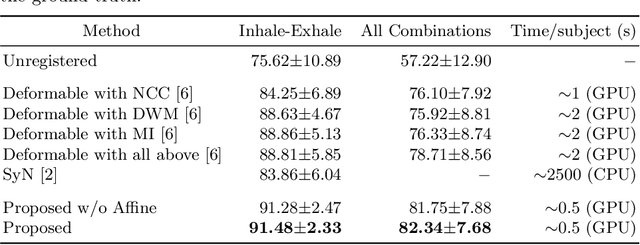 Figure 2 for Linear and Deformable Image Registration with 3D Convolutional Neural Networks