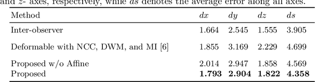Figure 3 for Linear and Deformable Image Registration with 3D Convolutional Neural Networks