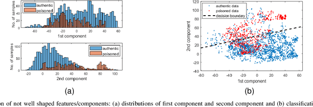 Figure 1 for PiDAn: A Coherence Optimization Approach for Backdoor Attack Detection and Mitigation in Deep Neural Networks