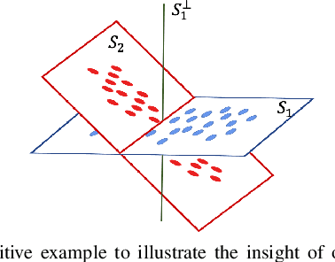 Figure 4 for PiDAn: A Coherence Optimization Approach for Backdoor Attack Detection and Mitigation in Deep Neural Networks