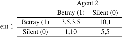 Figure 1 for Multi-Agent Algorithmic Recourse