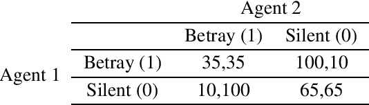 Figure 3 for Multi-Agent Algorithmic Recourse
