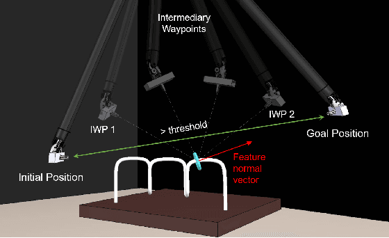 Figure 3 for Orientation Matters: 6-DoF Autonomous Camera Movement for Minimally Invasive Surgery