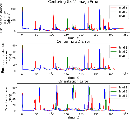 Figure 4 for Orientation Matters: 6-DoF Autonomous Camera Movement for Minimally Invasive Surgery