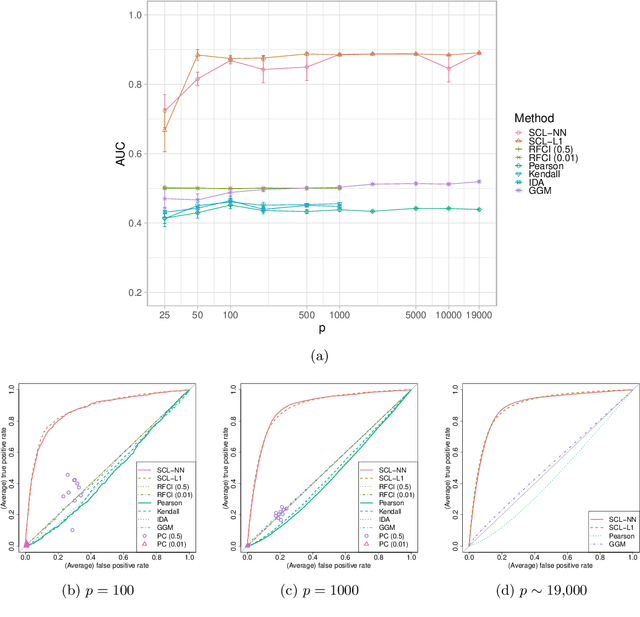Figure 1 for Ancestral causal learning in high dimensions with a human genome-wide application